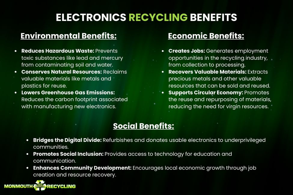 Infographic showing the environmental, economic, and social benefits of electronics recycling