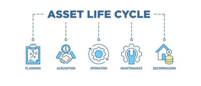  Infographic of IT asset lifecycle stages